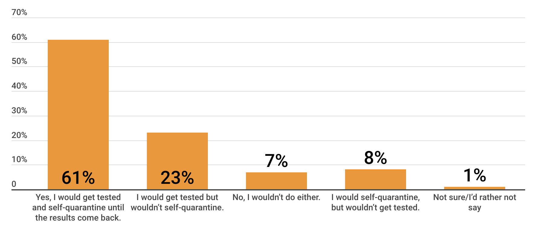 College Students That Have Attended Parties College Students That Have Attended Parties