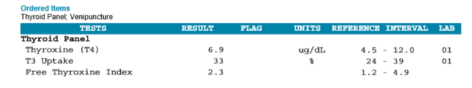 Thyroid-Profile-LC Thyroid-Profile-LC